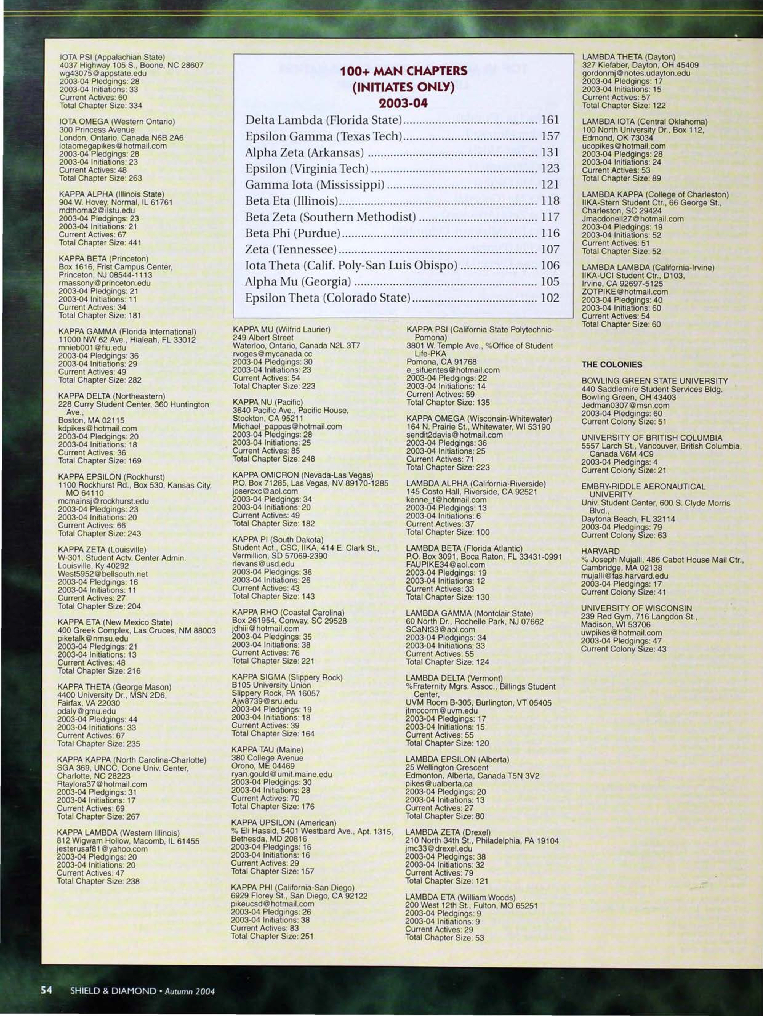 100+ Man Chapters (Initiates Only) 2003-2004